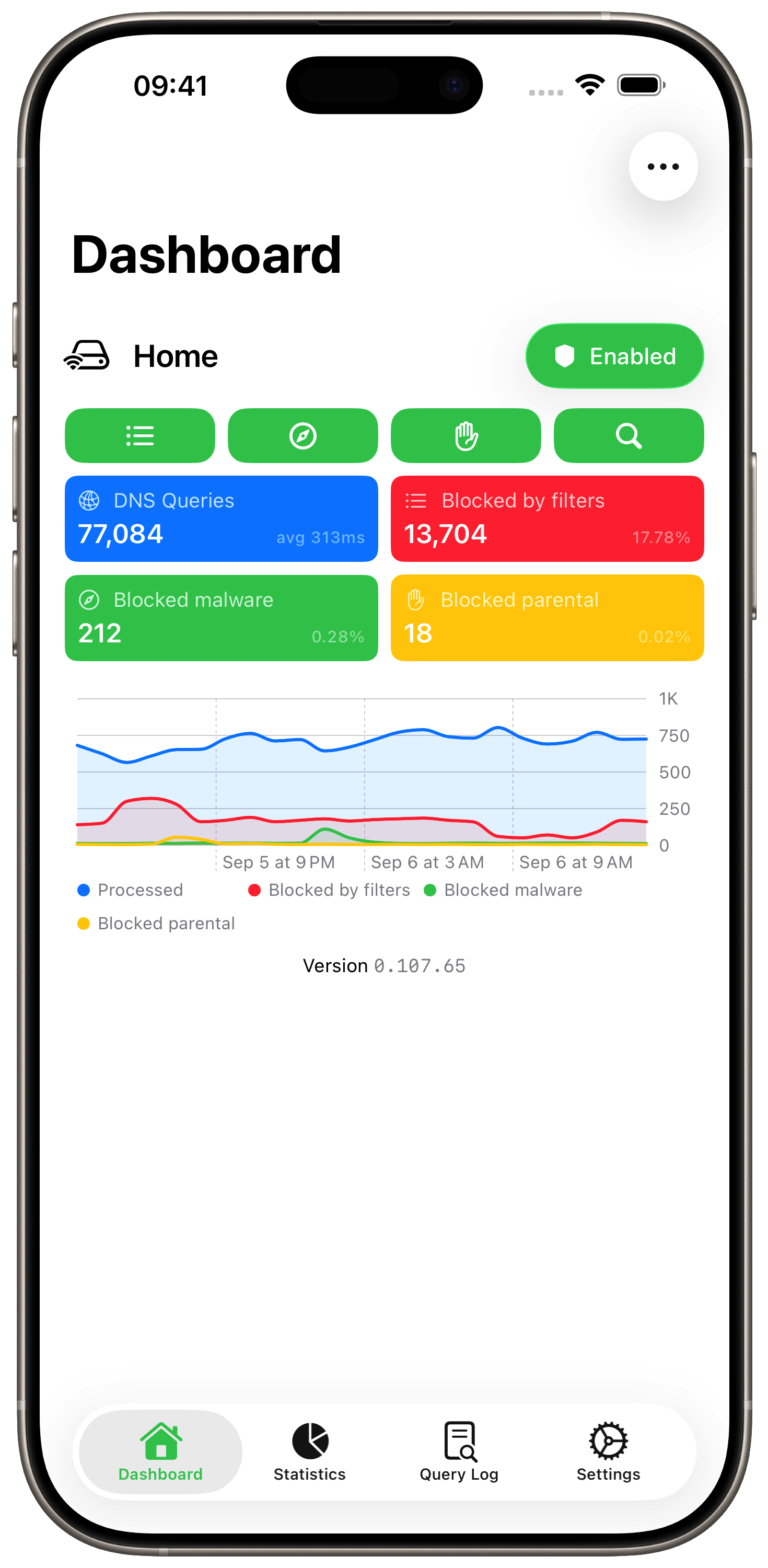 AdGuard Home Remote Dashboard
