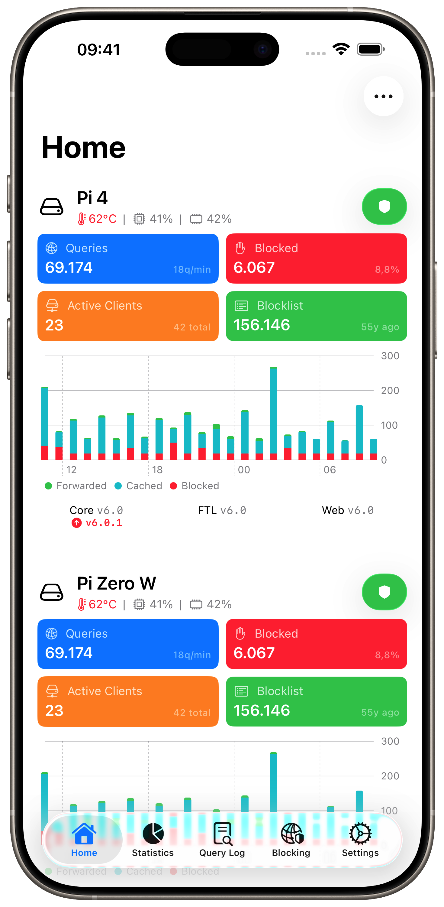 Pi-hole Remote Dashboard